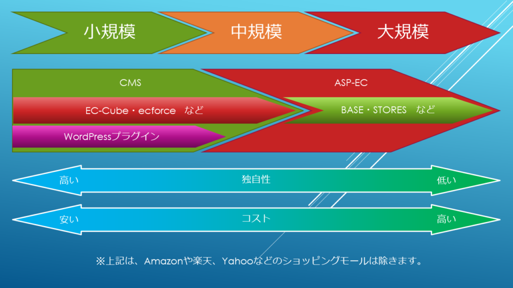 ECサイトの判断