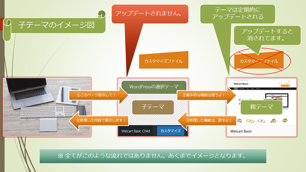 子テーマのイメージ